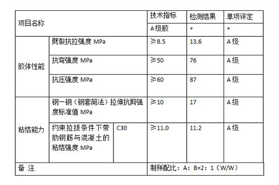 GB50367-2013標(biāo)準(zhǔn)的A級膠的技術(shù)指標(biāo)要求