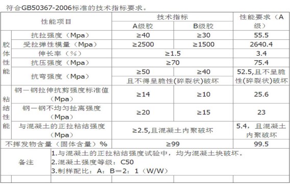 曼卡特浸漬膠，不怕水！更適合水利工程！ 