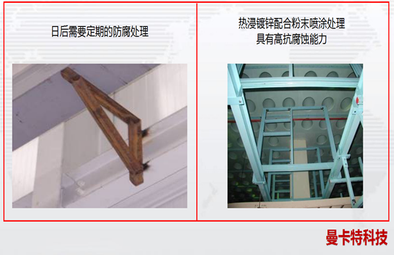熱浸鍍鋅配合粉末噴涂處理！高抗腐蝕！