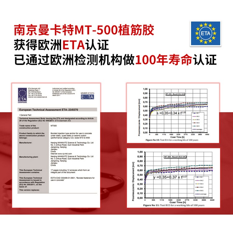 【黑科技】100年使用年限的植筋膠——國(guó)產(chǎn)南京曼卡特MT500植筋膠