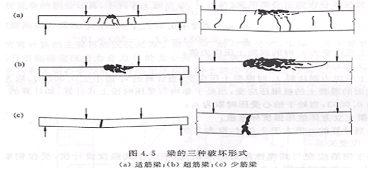 重慶預(yù)應(yīng)力錨具適用范圍