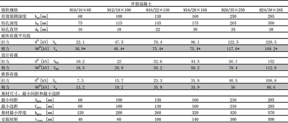 基建工程用防松的后擴(kuò)底錨栓16